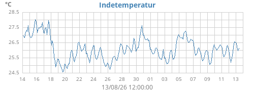 monthtempin