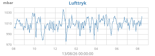 yearbarometer